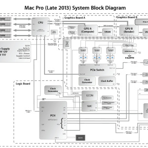 late-2013-mac-pro-system-block-diagram.png