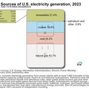 outlet-graph-large.jpg