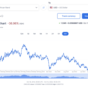 ZAR to $.png