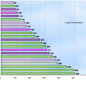 Logicbench202411 iroN 121314gen vs M GROUP2024_ddr5.png