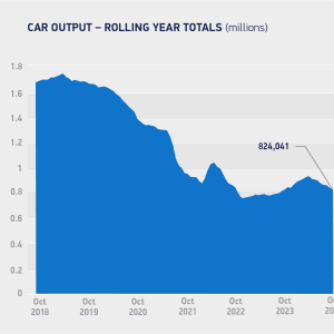 Car-output_rolling-year-totals-October-2024.png