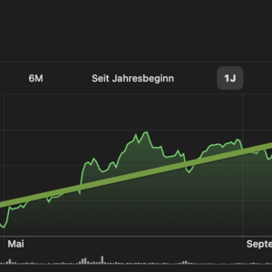 Apple-Shares since February last year.png