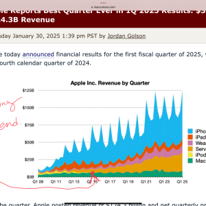 MacRumors Apple News and Rumors.png
