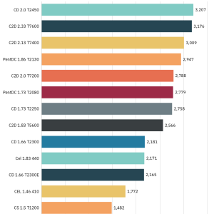 MMCPUGEEKBENCH.png
