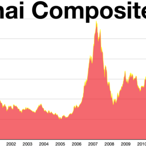Shanghai_Composite_Index.webp.png