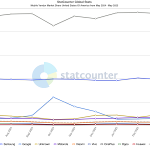 StatCounter-vendor-US-monthly-202405-202505.png