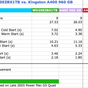 2025-08-10.2216, Performance Results, WD20EZBX vs. Kingston A400.jpg