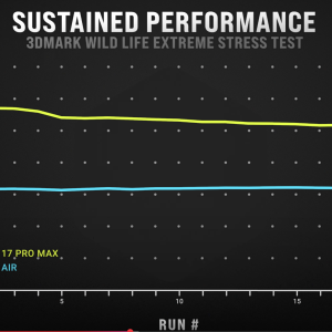 Sustained performance.png