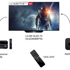 Apple TV AV Setup.png