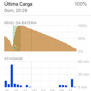 ios 13.3 SE battery drain.png