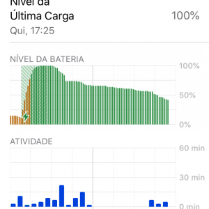 SE 13.3.1 Battery Usage 2020-01-31.PNG