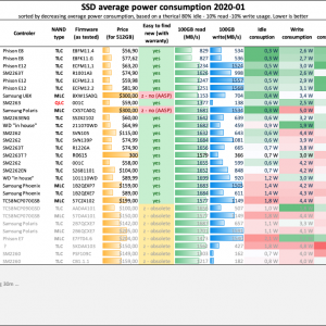 SSD NVMe comparison 2020-01 Power.png