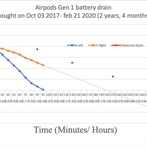 Airpods01_Battery_Drain_trend02.png