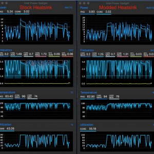 3rd Geekbench Run Stock vs Modified Heatsink.jpg