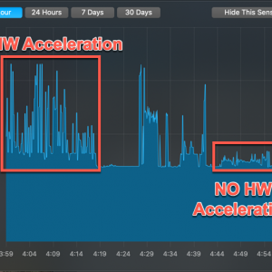 RDPHWAcceleration.png