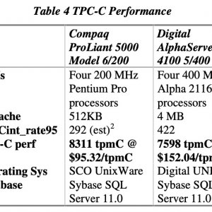 PentiumProVsAlphaTPC_C_Bhandarkar_1997.jpg