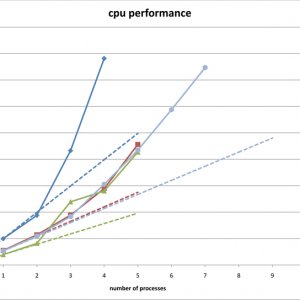 computer performance.jpg