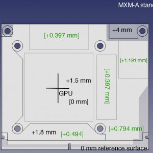 MXM-A model annotated.jpg