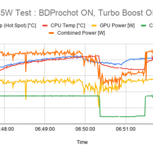 85W Test _ BDProchot ON, Turbo Boost ON.png