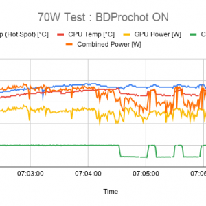 70W Test _ BDProchot ON.png