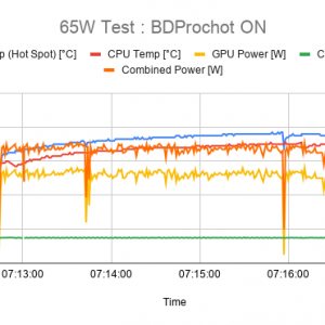 65W Test _ BDProchot ON.png