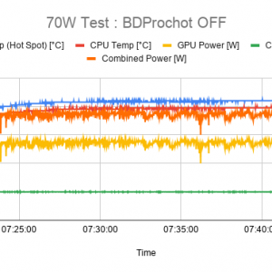 70W Test _ BDProchot OFF.png