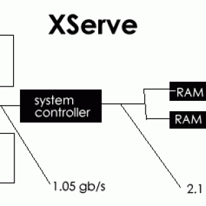 xserve_arch.gif