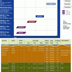 roadmapinfo.gif