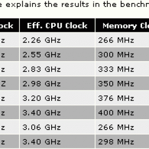 p4table.gif