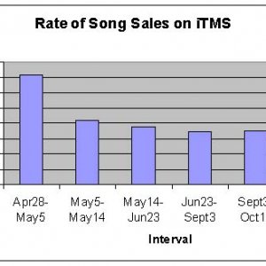 itunes per day.jpg