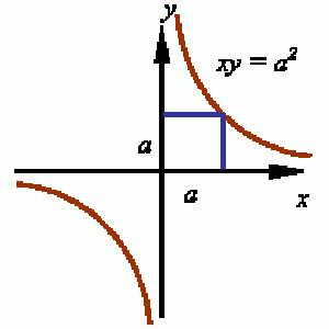 hyperbola.gif
