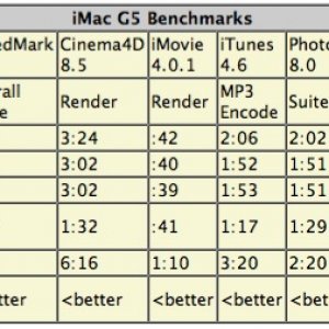 iMacBenchmarks.jpg