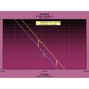 OpenMark resultslinear.jpg