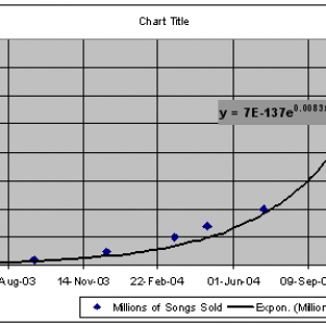 itms_download_growth_not_quite_exponential.png