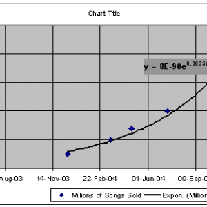 itms_download_growth_not_quite_exponential_2.png