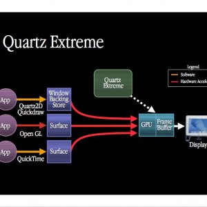 OpenGL & Quartz Extreme .jpg