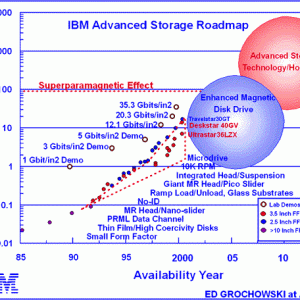 ibm_holographic_roadmap.gif