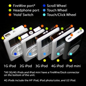 ipod_compare.jpg