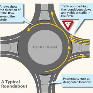 roundabout2.jpg