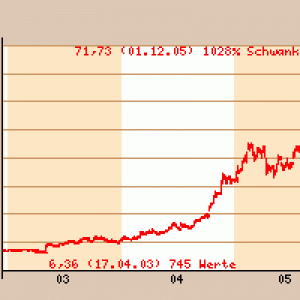 zkb_conf.chart.gif