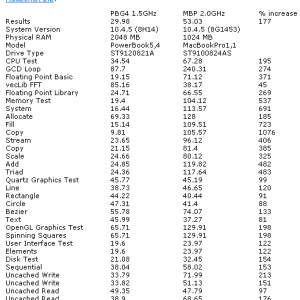 MBP Benchmarks.png