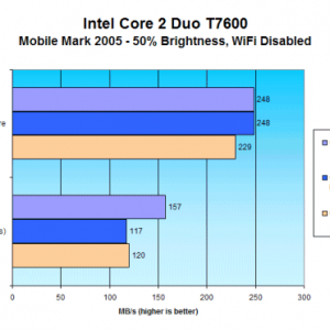 Intel Core 2 Duo T7600 - MobileMark.png