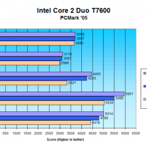 Intel Core 2 Duo T7600 - PCMark 05.png