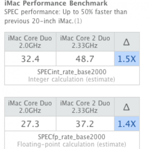 iMac Performance Chart.png