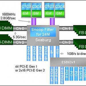 jc_server_architecture_2007_5.jpg