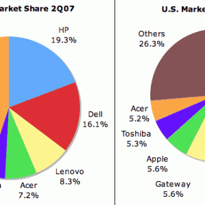 Market-Share-2Q07.gif