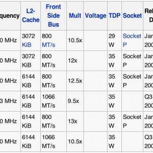 IntelMobilePenryn.jpg