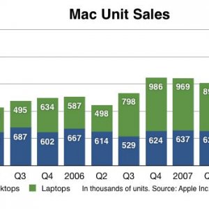 macunitsales.jpg