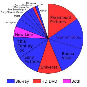 HD Disc Graph.jpg