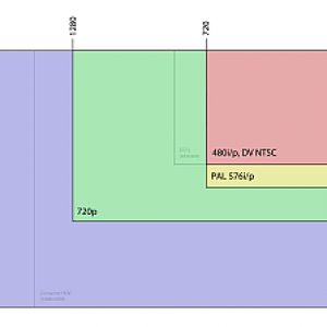 700px-Common_Video_Resolutions_2-1.svg.png